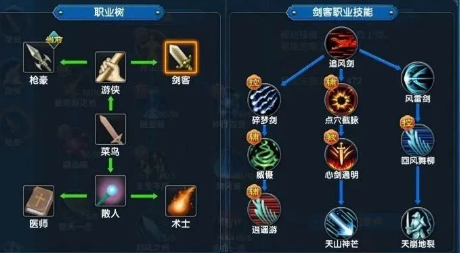 《武林外传十年之约》：剑客篇——十步杀一人，千里不留行！(图2)