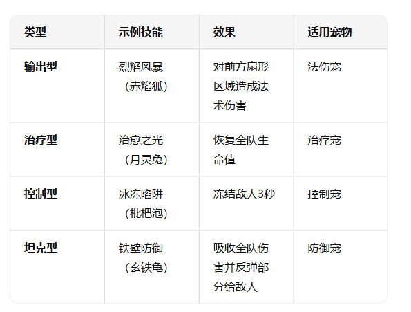 《武林外传十年之约》:宠物相伴,闯荡江湖不孤单!(图2) 《武林外传十年之约》:宠物相伴,闯荡江湖不孤单!(图2)